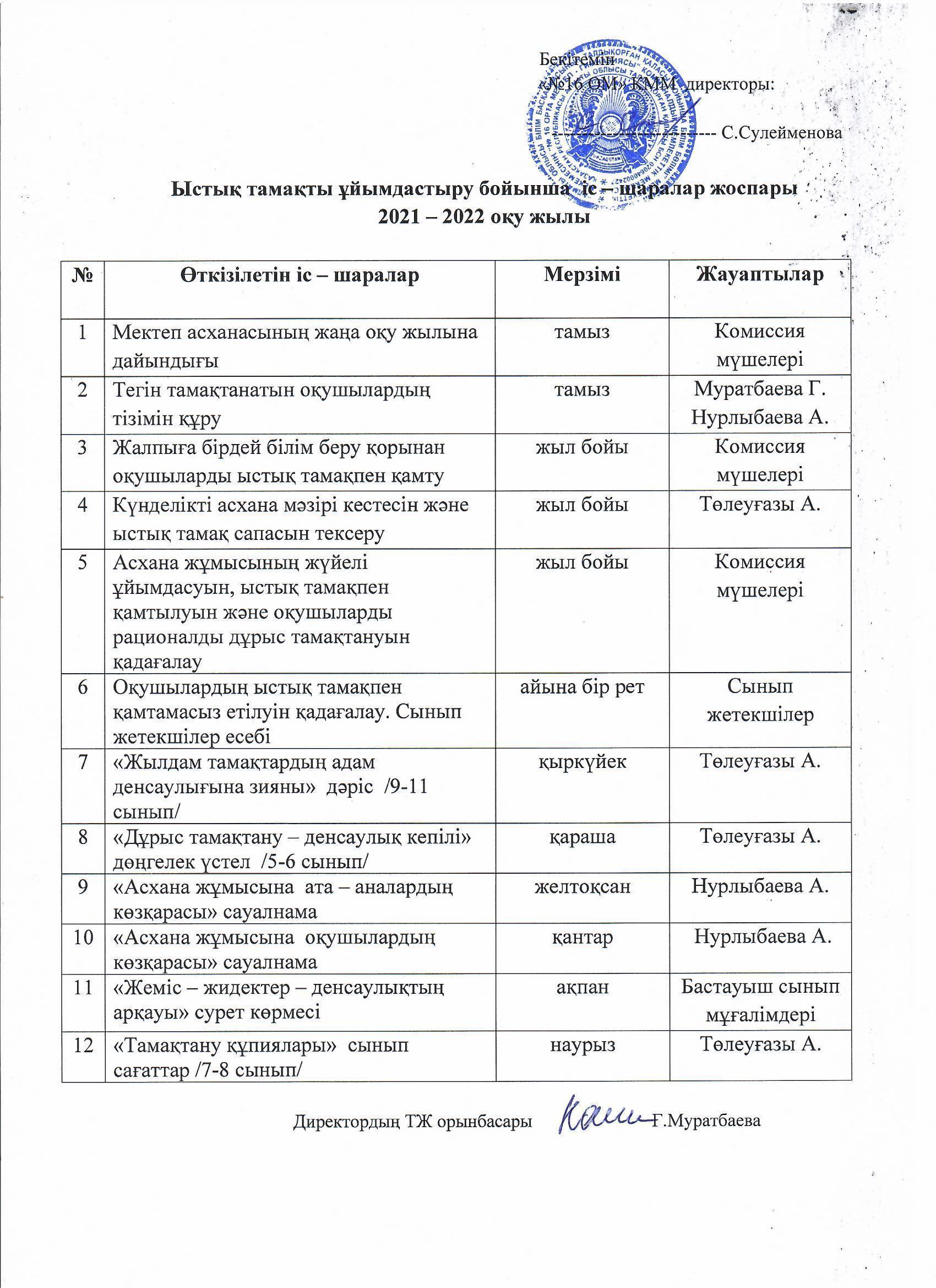 Ыстық тамақты ұйымдастыру бойынша іс-шаралар жоспары 2021-2022