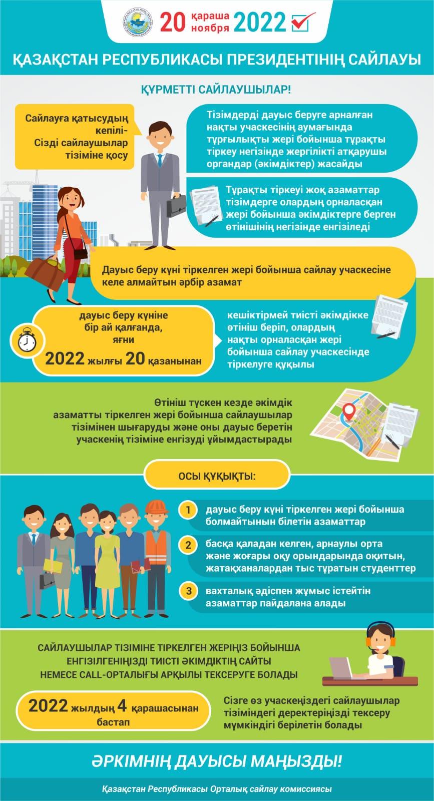 Қазақстан Республикасы Президентінің сайлауы