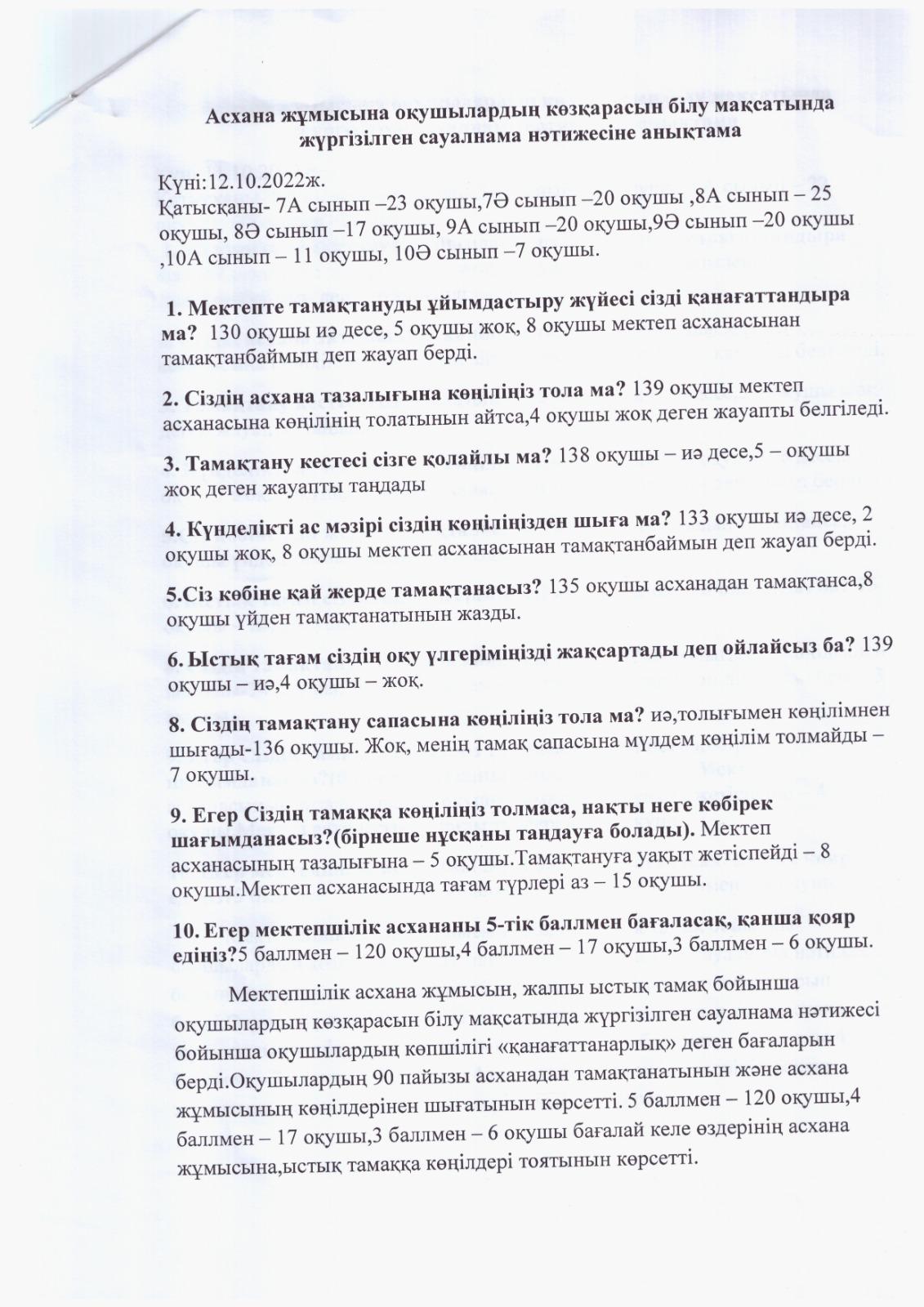 Асхана жұмысына оқушылардың көзқарасын білу мақсатында жүргізілген сауалнама нәтижесі