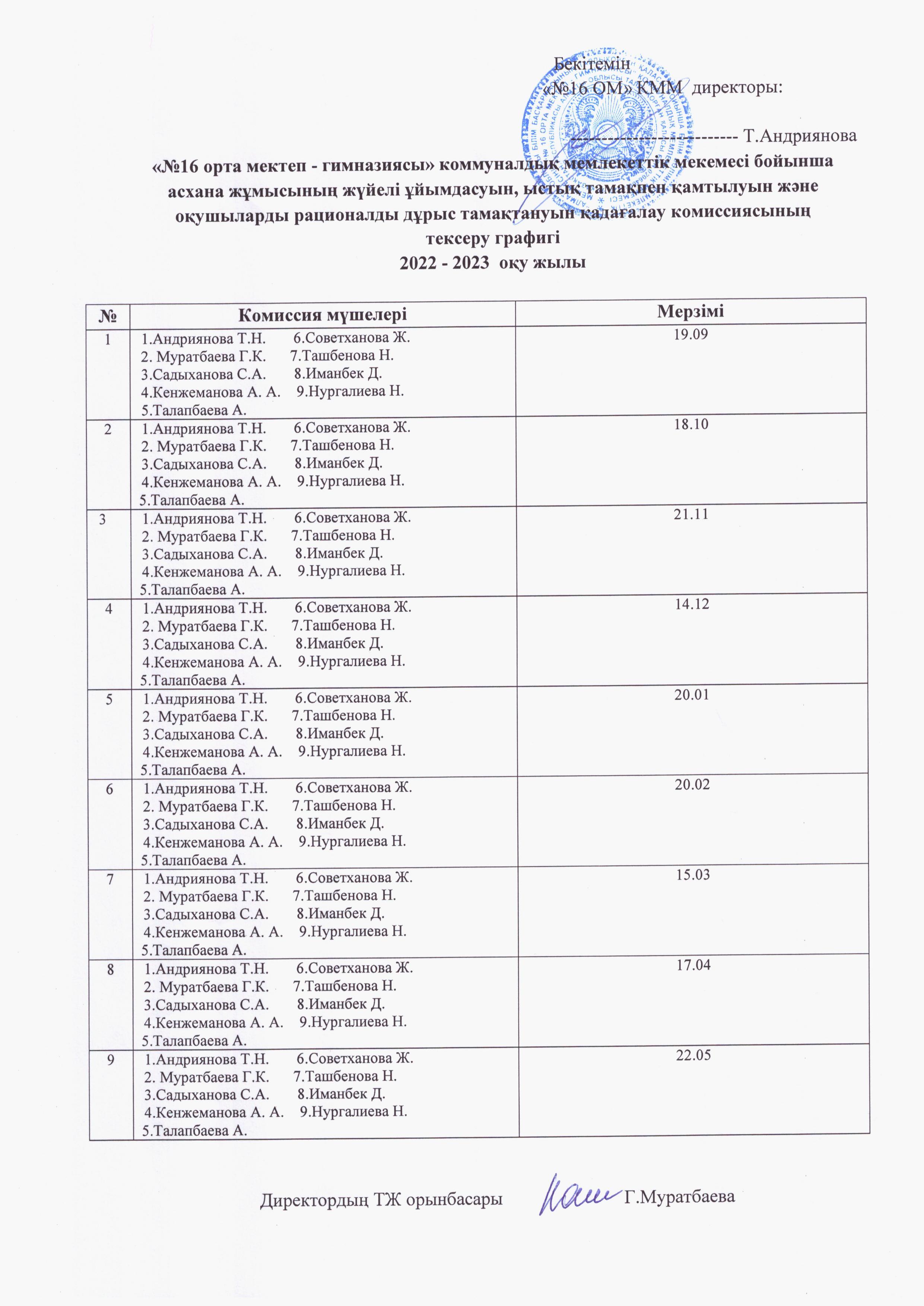 Асхананы тексеру графигі